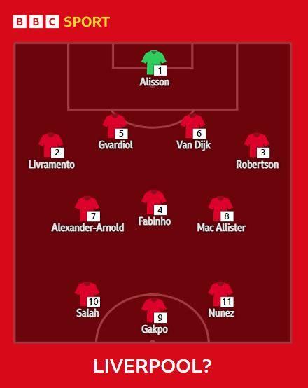 liverpool odds|liverpool starting 11 today.